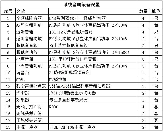 專業香蕉视频污视频音響係統方案配置清單