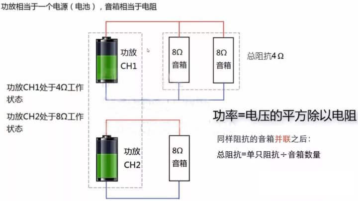 如何為香蕉视频APP下载污匹配功放